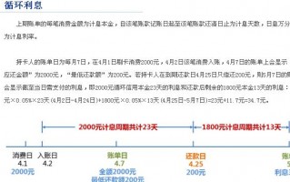 信用卡还款方式(帮别人信用卡还款方式)