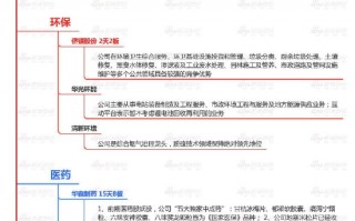 11月4日复盘：周线大涨拉开中级反弹行情 47亿主力资金流向白酒股