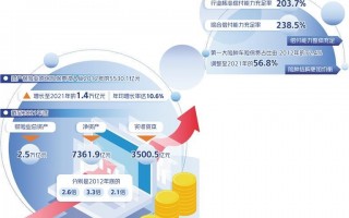 财产保险转型发展驶入快车道 10年间保费收入从5530.1亿元增至1.4万亿元