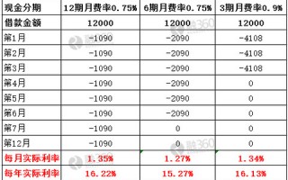 信用卡提现利息怎么算(信用卡提现利息怎么算的)