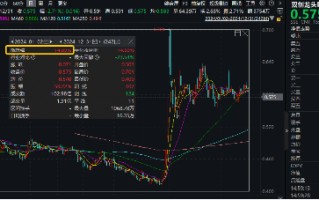 2024年收官！中国版“纳斯达克”——双创龙头ETF（588330）年内累涨14%