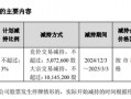 复星“背书”的金徽酒第四大股东再次减持能否成功