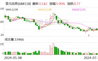 普元信息：获得政府补助