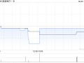 微泰医疗-B9月20日斥资13.34万港元回购3.77万股