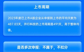 中金公司保荐并行科技IPO项目质量评级D级 承销保荐佣金率较高 上市后继续亏损