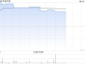 中华汽车拟4700万英镑出售伦敦物业