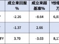 交银施罗德基金本月新增1只个人养老金产品！交银安享稳健养老一年Y成立以来回报3.7%，Y份额规模0.82亿元