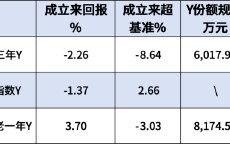 交银施罗德基金本月新增1只个人养老金产品！交银安享稳健养老一年Y成立以来回报3.7%，Y份额规模0.82亿元