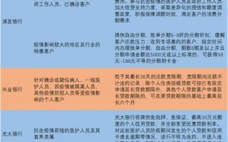 各大银行信用卡对比(各大银行信用卡对比表)