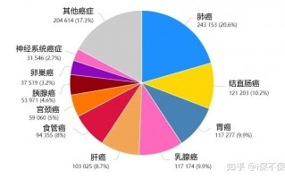 世界上肿瘤最多的人(世界上肿瘤最多的人是哪个人)