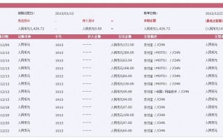 中国银行信用卡分期(中国银行信用卡分期利率)