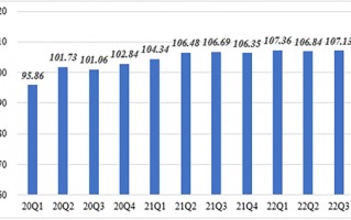 《中国消费预期指数报告2022》发布：国潮经济热度不减 品牌价值驱动增长