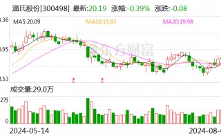 三大猪企7月生猪销售收入环比同比均增长 温氏同比增幅最大