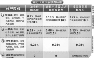 信用卡刷卡手续费(信用卡刷卡手续费怎么算)