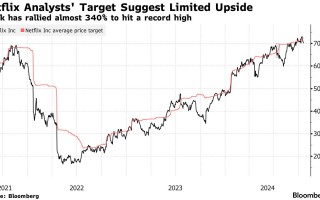 股价史诗级暴涨340%之后，盘后公布财报的奈飞“回调时刻”已至?