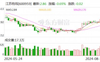 江苏有线：2023年年度分红每股派0.021元（含税）