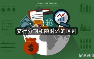 交行信用卡分期手续费(交行信用卡分期手续费和利息)