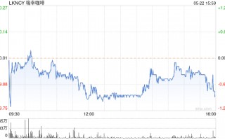 大钲资本据悉考虑为瑞幸咖啡引入新的投资者