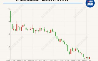 2022年财务报告信息披露不准确  *ST美讯及多位高管被监管警示