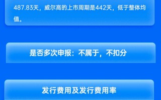 民生证券保荐威尔高IPO项目质量评级C级 募资近10亿元 上市首年扣非净利润下降20%