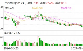 广汽集团与华为签署数字化战略合作备忘录