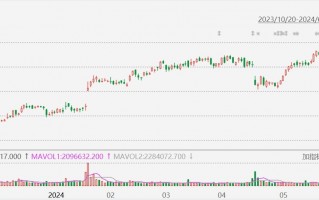 美股异动丨奈飞涨超3%，创2021年12月以来新高