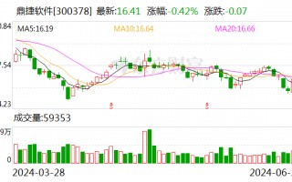 鼎捷软件：公司Chat系列应用、鼎捷高管数智助理等产品聚焦于企业客户的运营效率和知识管理