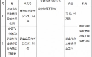 上饶农村商业银行因贷款管理不到位被罚70万元 时任董事长被终身禁业