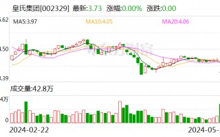 皇氏集团 遭深交所问询