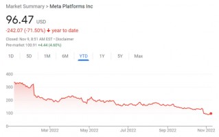 1.1万人！Meta史上最大规模裁员开始，扎克伯格认错：我要对此负责