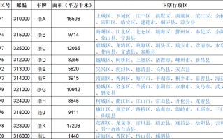 024是哪里的区号(024是哪里的区号?)