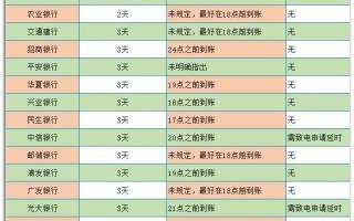 各银行信用卡比较(各银行信用卡比较好的银行)