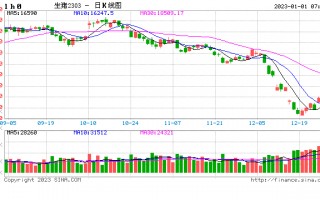 Mysteel解读：供强需弱猪价看空 2023年养猪高利时代难重现