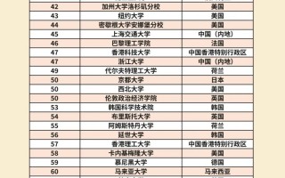 2025 QS 世界大学排名发布：麻省理工学院 13 连冠，北大清华跻身前 20