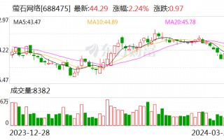 萤石网络：2024春季新品正式发布 满足多元细分场景需求