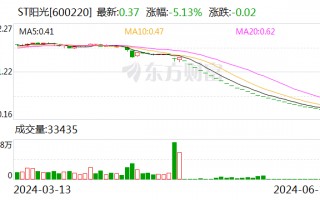 28连跌停！2家A股公司，退市！明起停牌