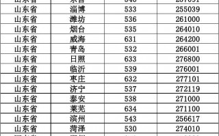 0898是哪里的区号(查询座机电话归属单位)