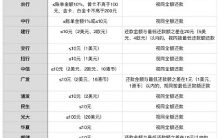 信用卡滞纳金(信用卡滞纳金减免政策)