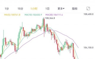 突然崩了！近24万人爆仓！