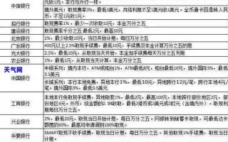 信用卡利息怎么算(透支信用卡利息怎么算)