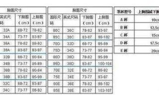 世界上胸围最小的人(世界上胸围最小的人类)