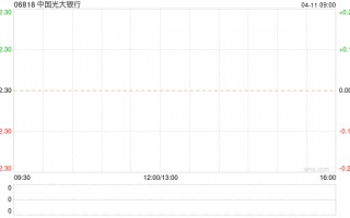 中国光大银行公布光大优3将派息每股4.8元