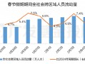 股债怎么配 | 春节最新数据公布，新年权益市场要怎么投？