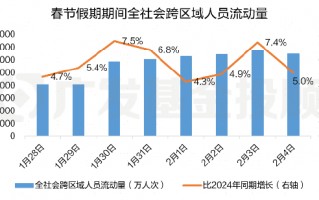 股债怎么配 | 春节最新数据公布，新年权益市场要怎么投？