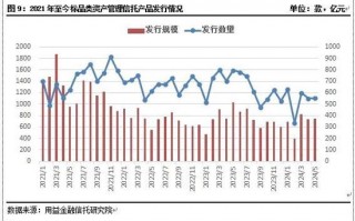 单月备案467只！资金入场埋伏！5月份私募基金管理人共备案467只私募证券产品，信托资金也以稳健的步伐入市