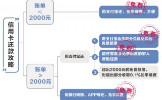 信用卡转账到支付宝(信用卡转账到支付宝会有短信吗)