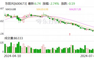 东阳光：预计2024年上半年盈利2亿元-2.8亿元 同比扭亏