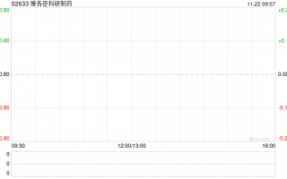 雅各臣科研制药将于2025年4月2日派发中期股息每股0.035港元