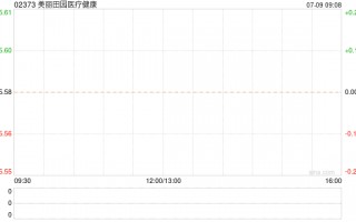 美丽田园医疗健康附属武汉依江畔认购3000万元的理财产品