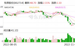 月收入创近1年新高！“猪茅”牧原10月销售再报喜 这些公司也披露生猪销售情况